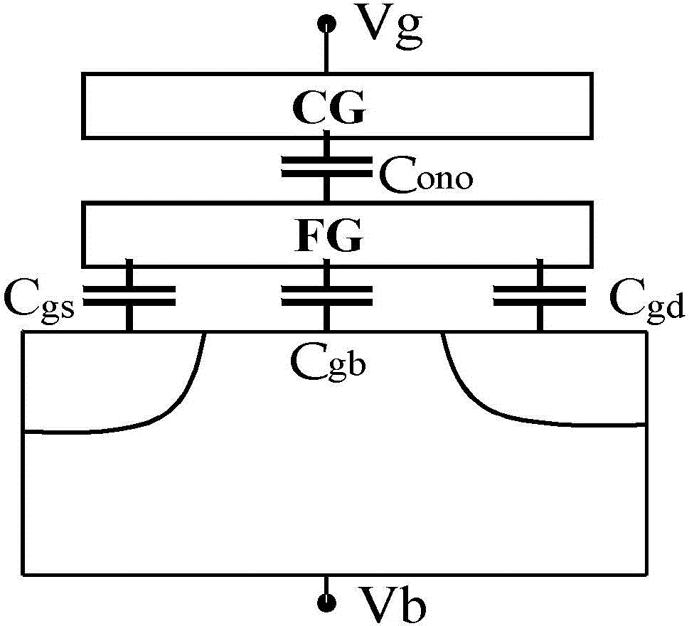 Gate structure and forming method thereof