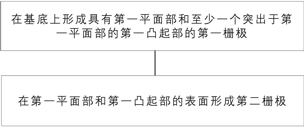 Gate structure and forming method thereof