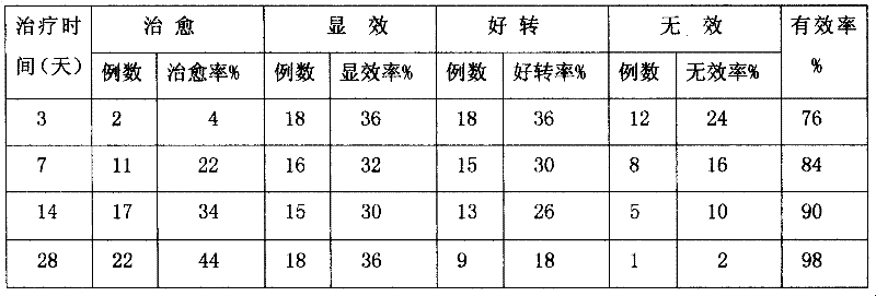 External and internal administration disintegrating tablets for treating oral ulcer and preparing method thereof