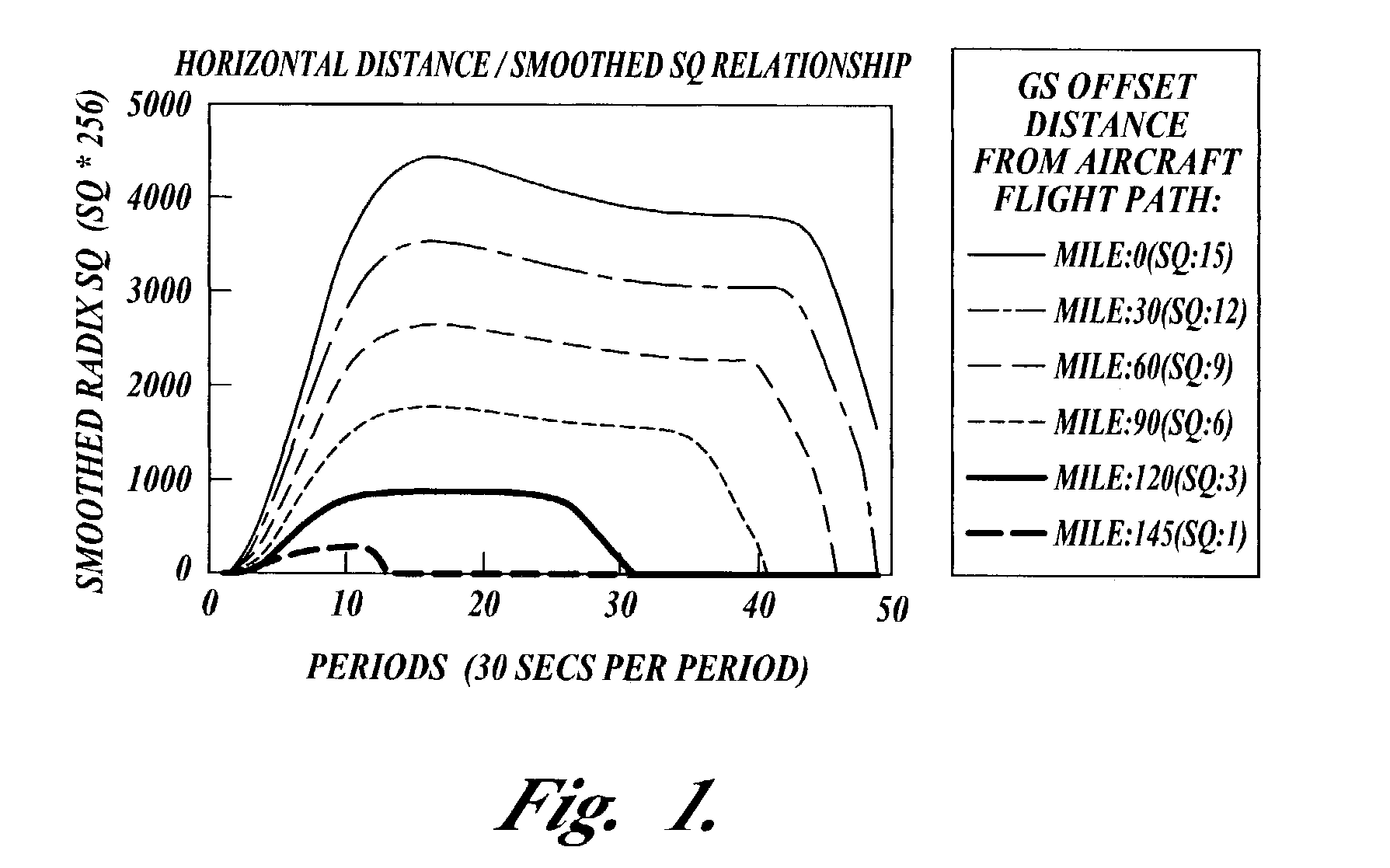 VHF ground station selection algorithm