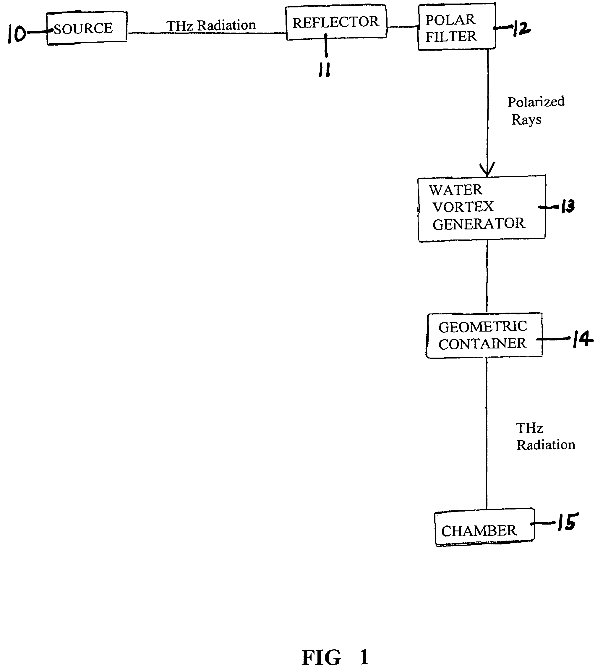 Means for emitting terahertz radiation