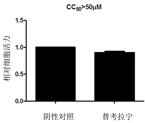 Application of teicoplanin to resisting Ebola virus