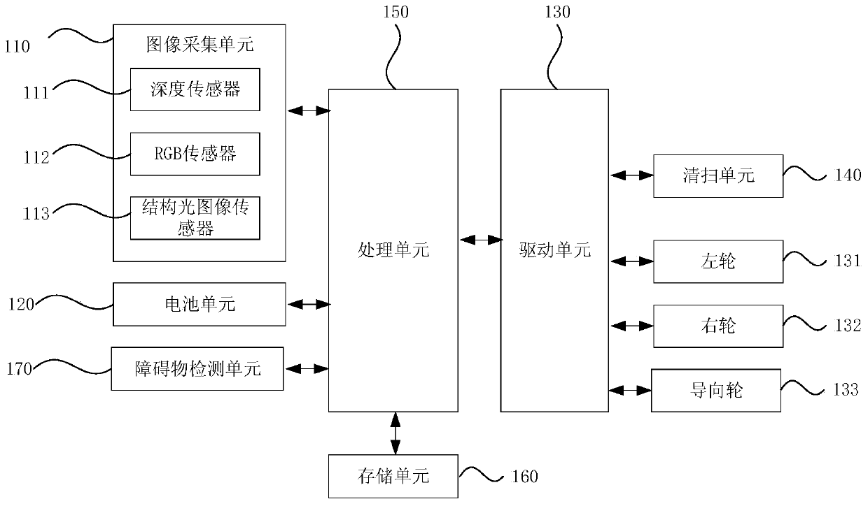 Auto-charging method and mobile robot