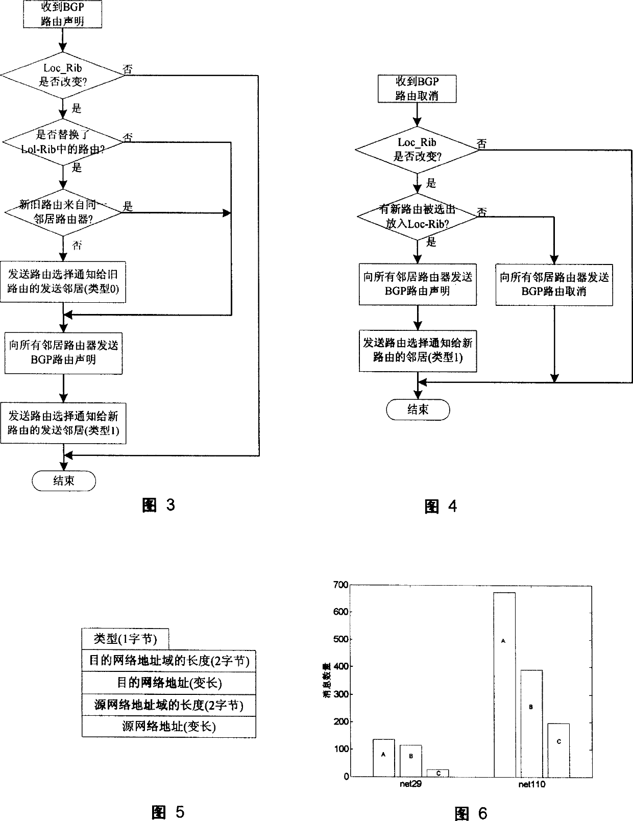 Method for setting up notification function for route selection according to border gateway protocol