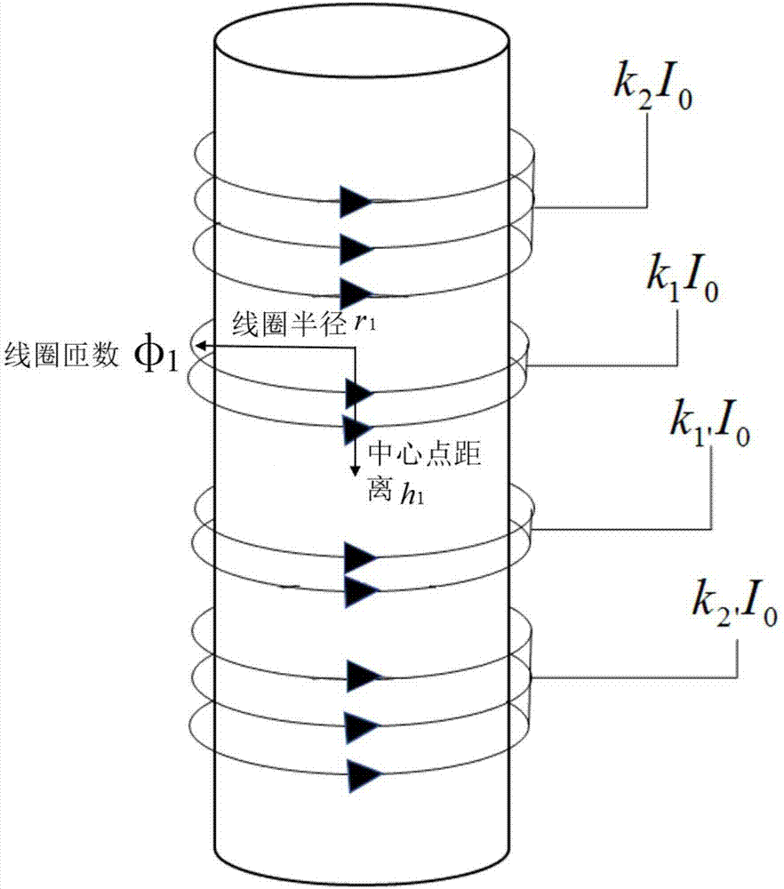 Self-shielding gradient coil of nuclear magnetic resonance spectrometer and design method thereof