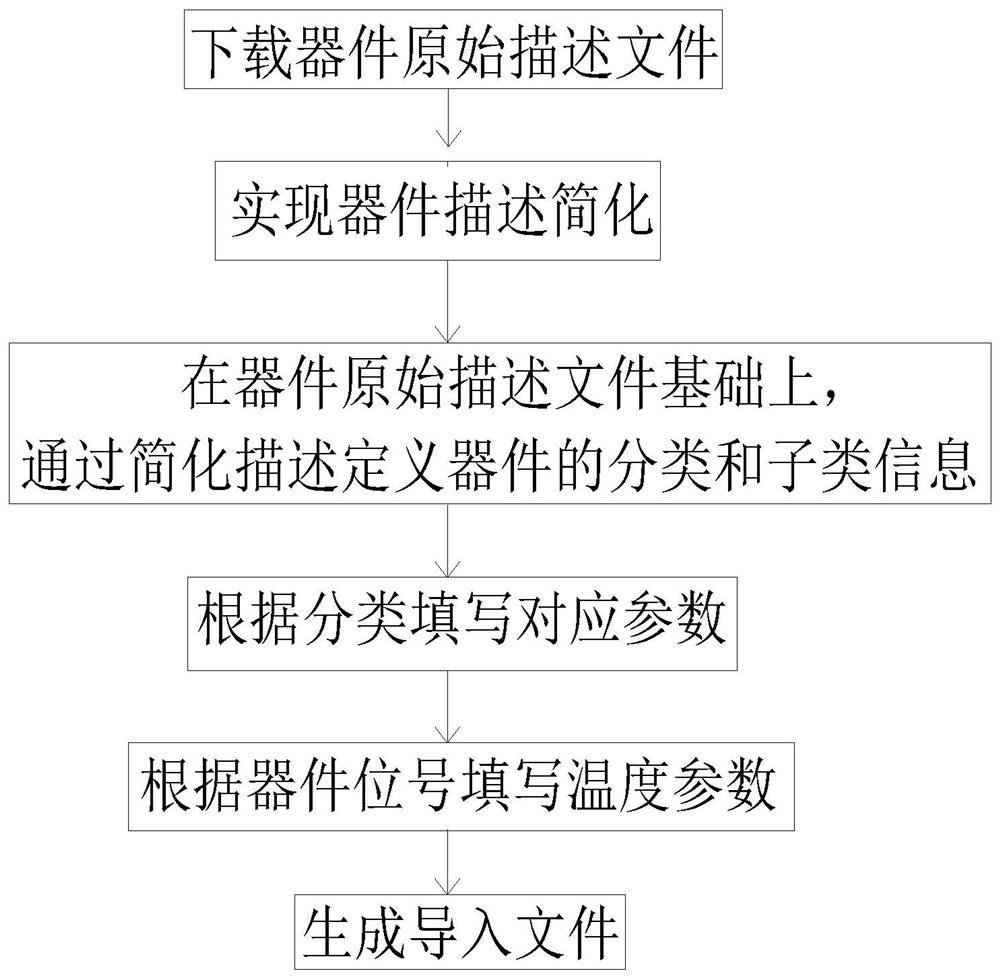 A method and system for automatically generating a reliability prediction report import file