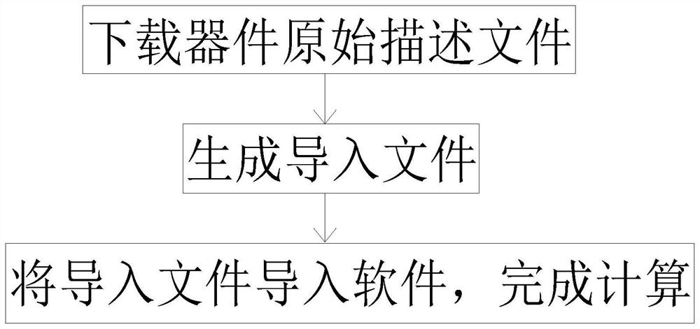 A method and system for automatically generating a reliability prediction report import file