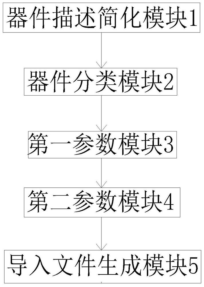 A method and system for automatically generating a reliability prediction report import file