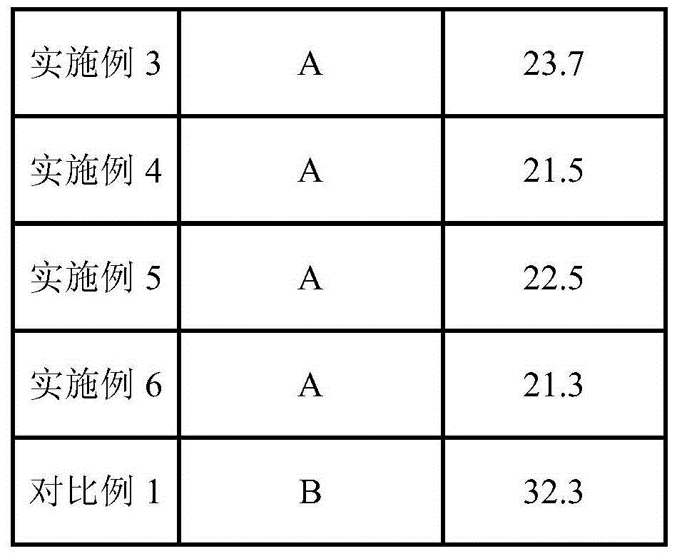 Method for making artificial leather release paper in radiation curing manner