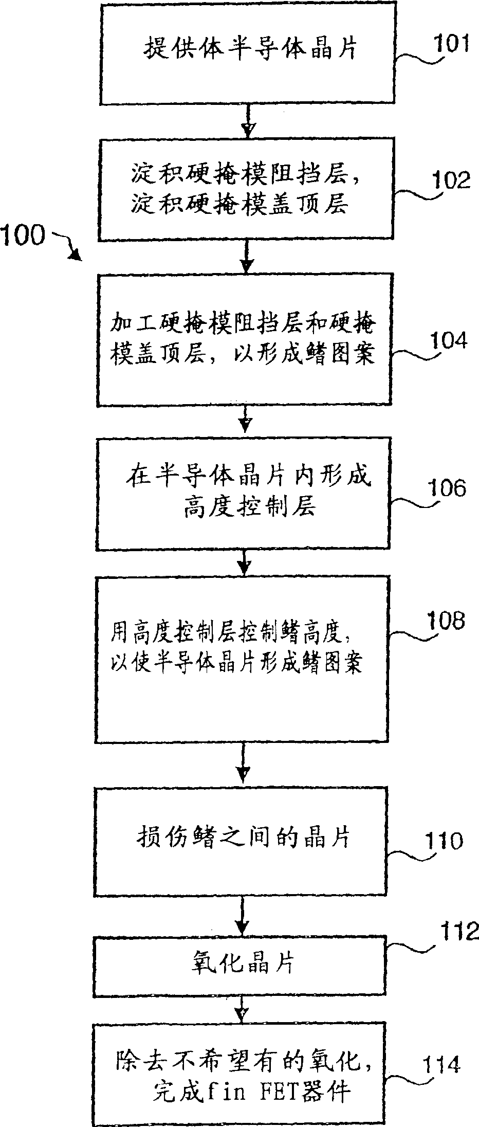 Fin FET devices from bulk semiconductor and method for forming