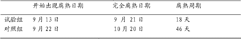 Organic matter decomposing inoculant, and preparation method and application thereof