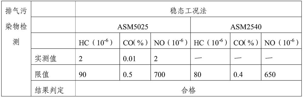 Universal methanol fuel for vehicles and preparation method thereof