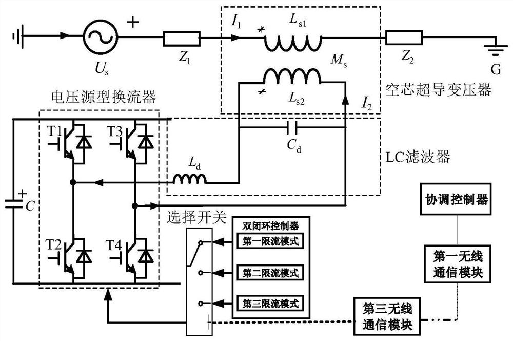 A wireless network-based micro-grid coordinated control system and method