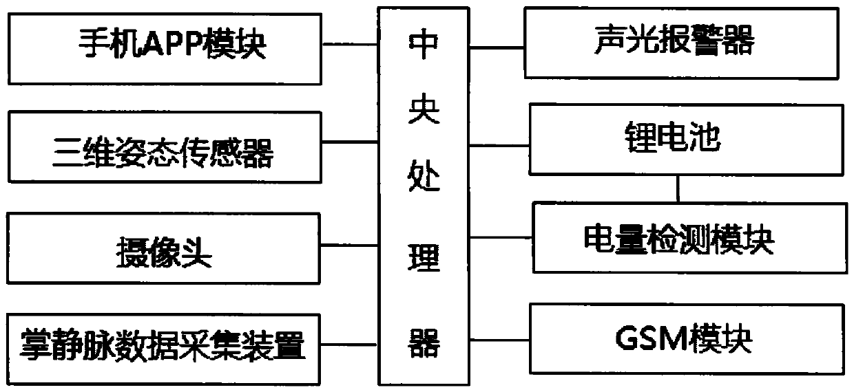 Intelligent monitoring system based on Internet of Things