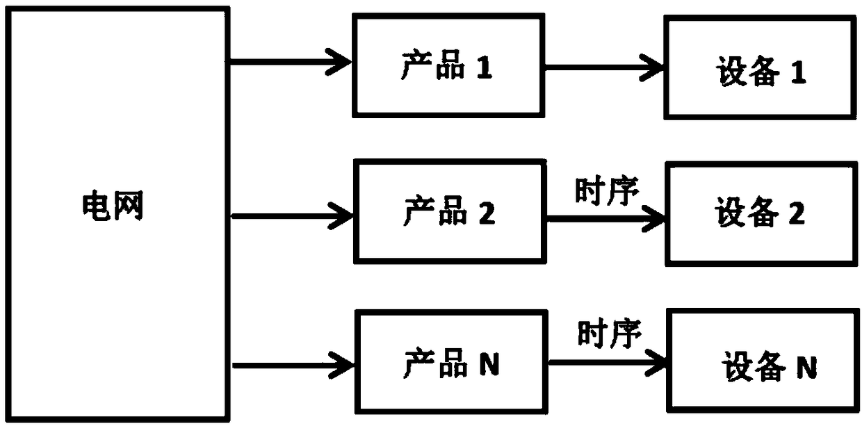 Multi-output power supply