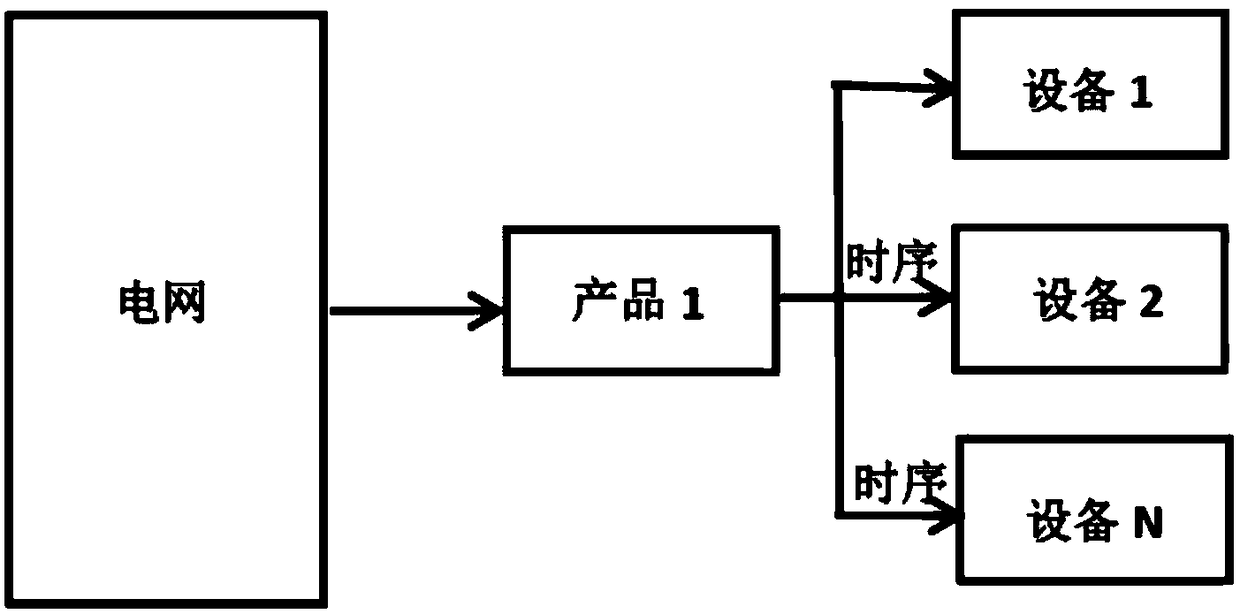 Multi-output power supply