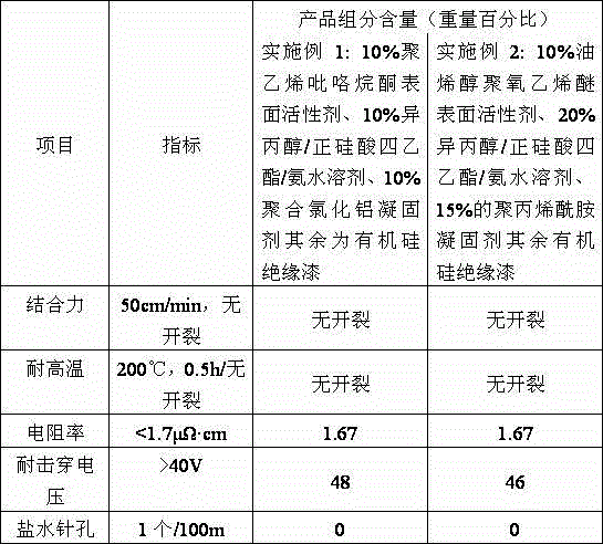 Antioxidation bonding copper wire and method for preparing same