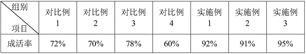 Method for preventing hemorrhage disease of grass carps