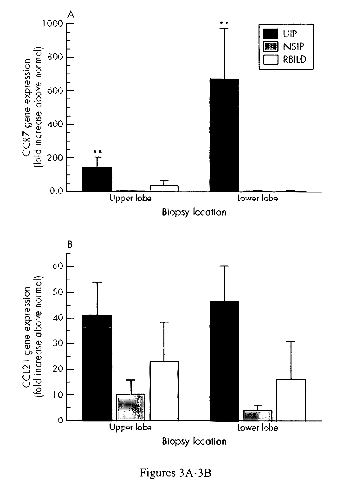 Materials and methods for treating chronic fibrotic diseases