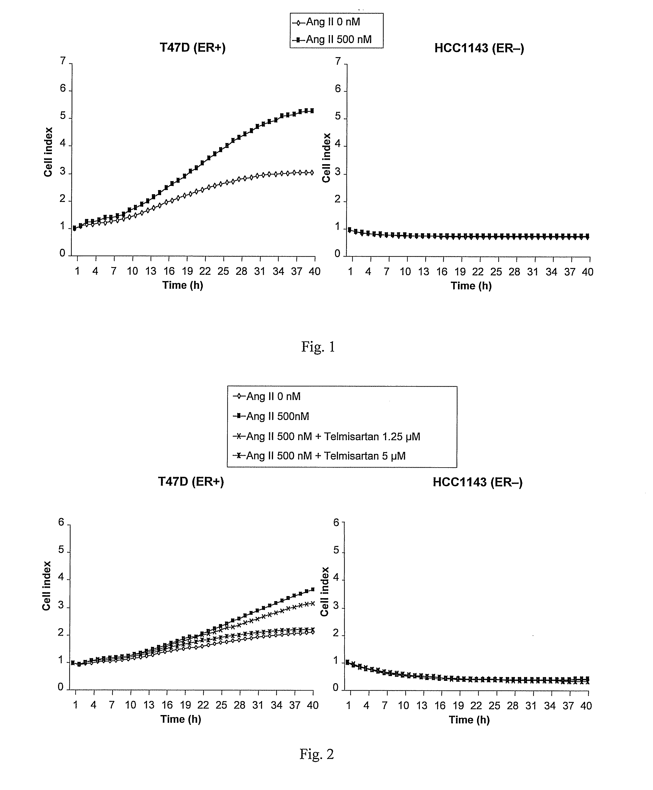 Breast cancer screening and treatment methods