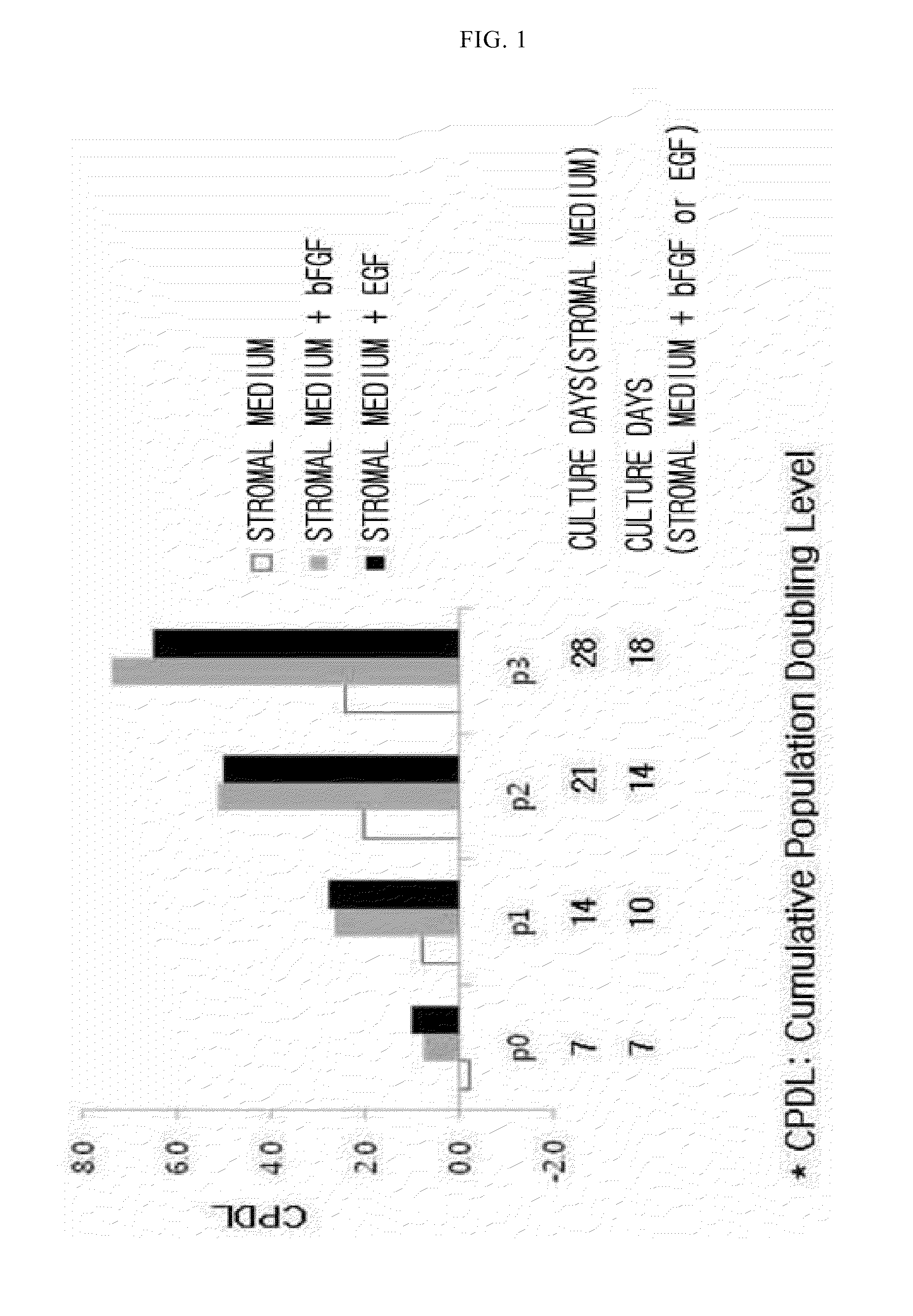 Autologous and allogenic adipose-derived stromal stem cell composition for treating fistulas