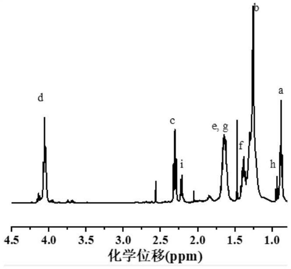 Preparation method of degradable poly-alpha-olefin material with controllable olefin insertion rate