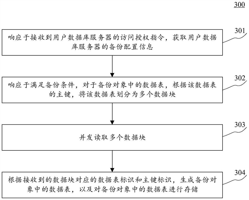 Method and device for backing up data