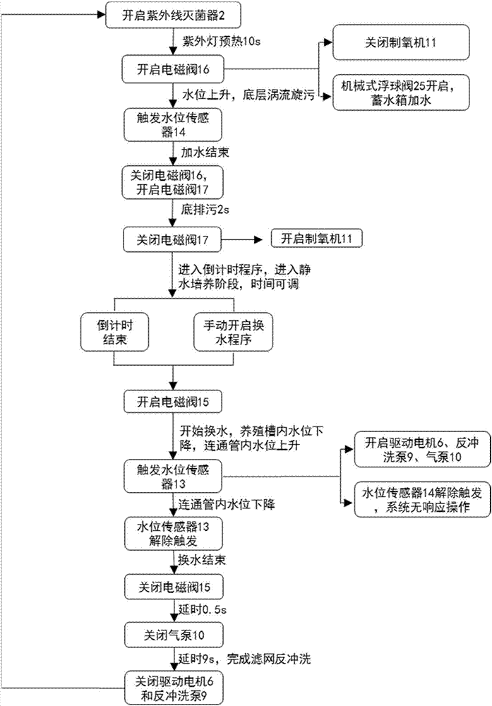 Automatic high-density cultivation system and method for rotifers