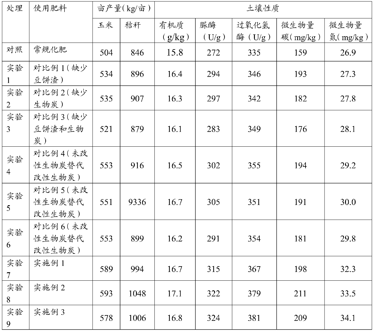 GO/Mn modified corncob charcoal organic fertilizer, preparation method and application thereof