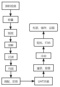 Highly concentrated collagen peptide beverage and production process thereof