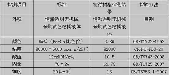 Flame-retardant alkyd resin and preparation method thereof