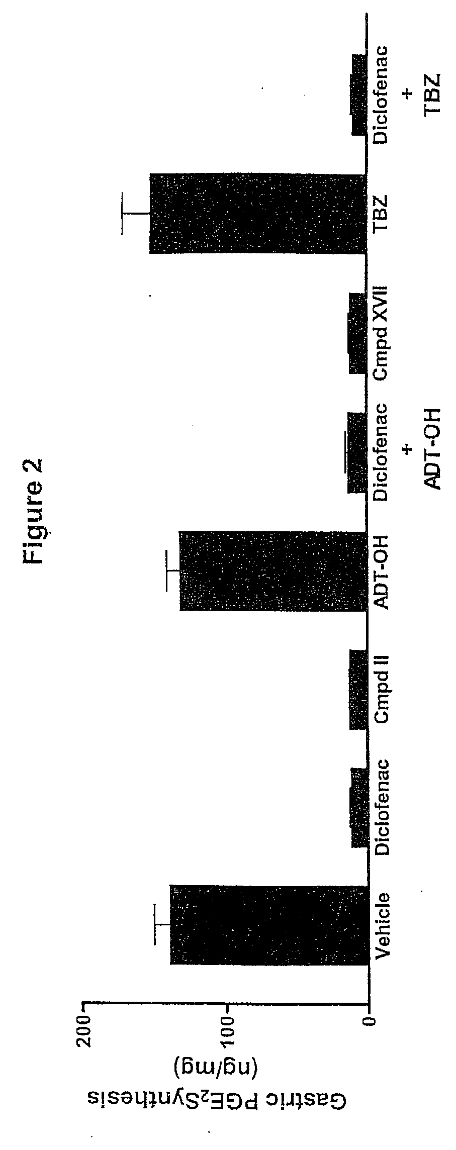 Hydrogen sulfide derivatives of non-steroidal Anti-inflammatory drugs