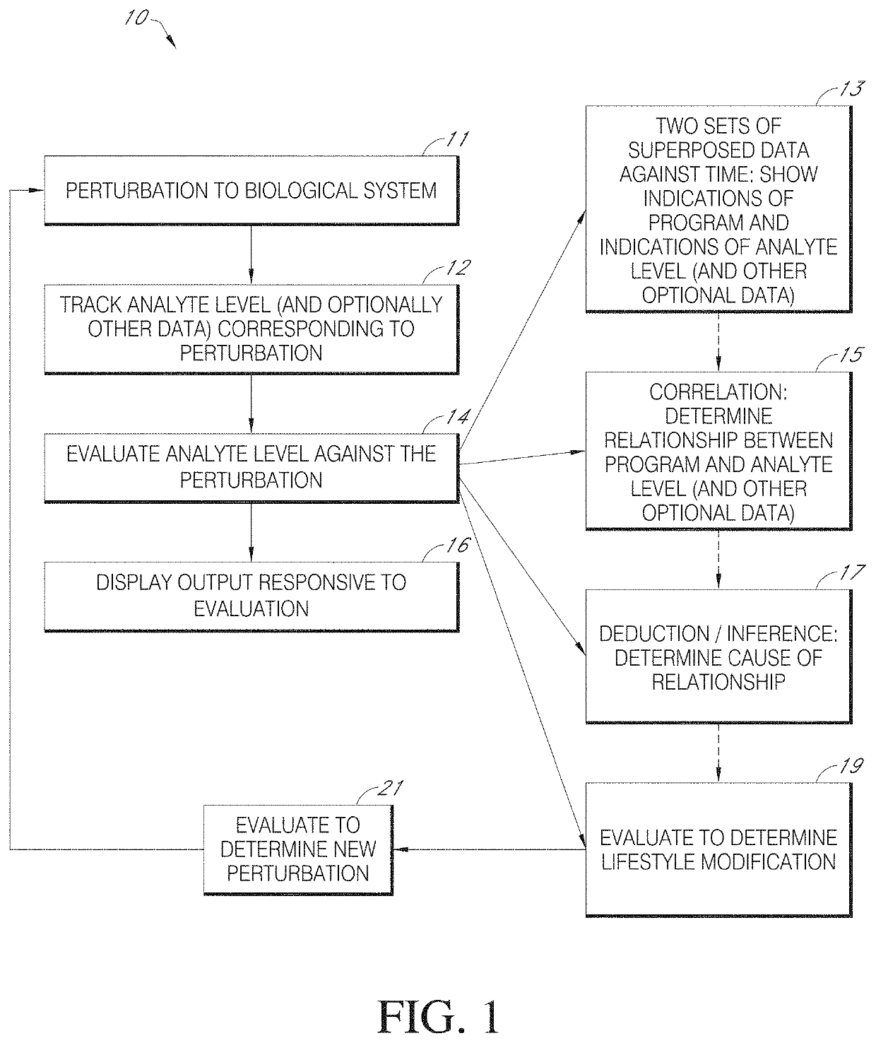 System and method for monitoring a therapeutic treatment