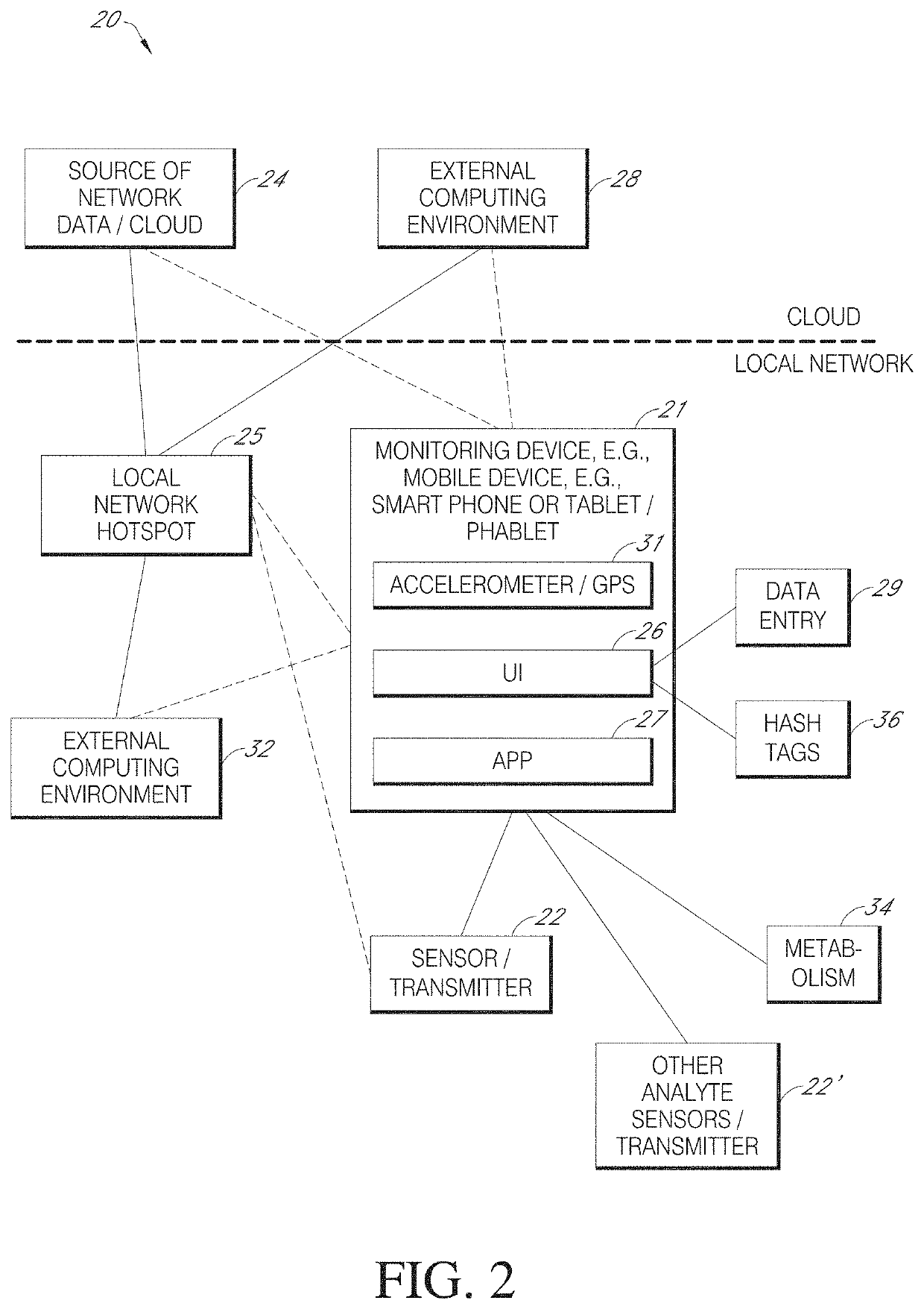 System and method for monitoring a therapeutic treatment