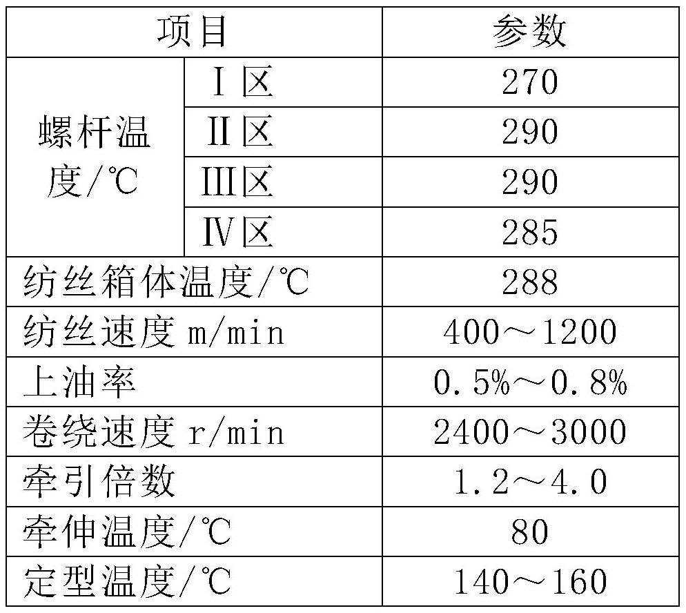 Preparation method of aerogel-containing polyester fibers