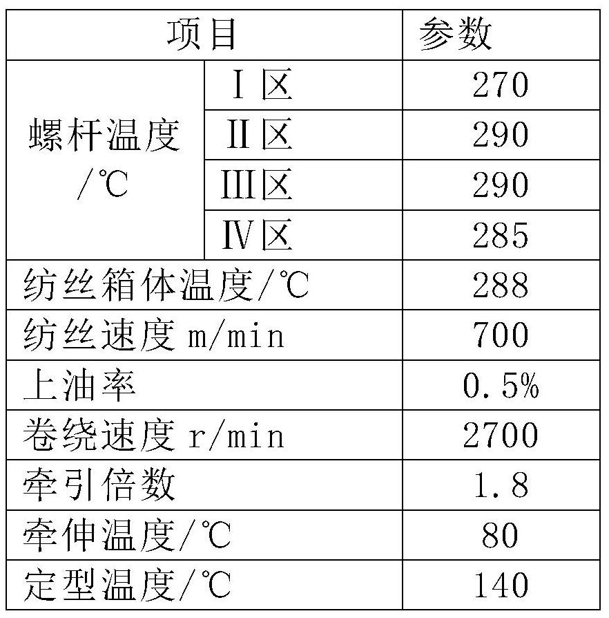 Preparation method of aerogel-containing polyester fibers