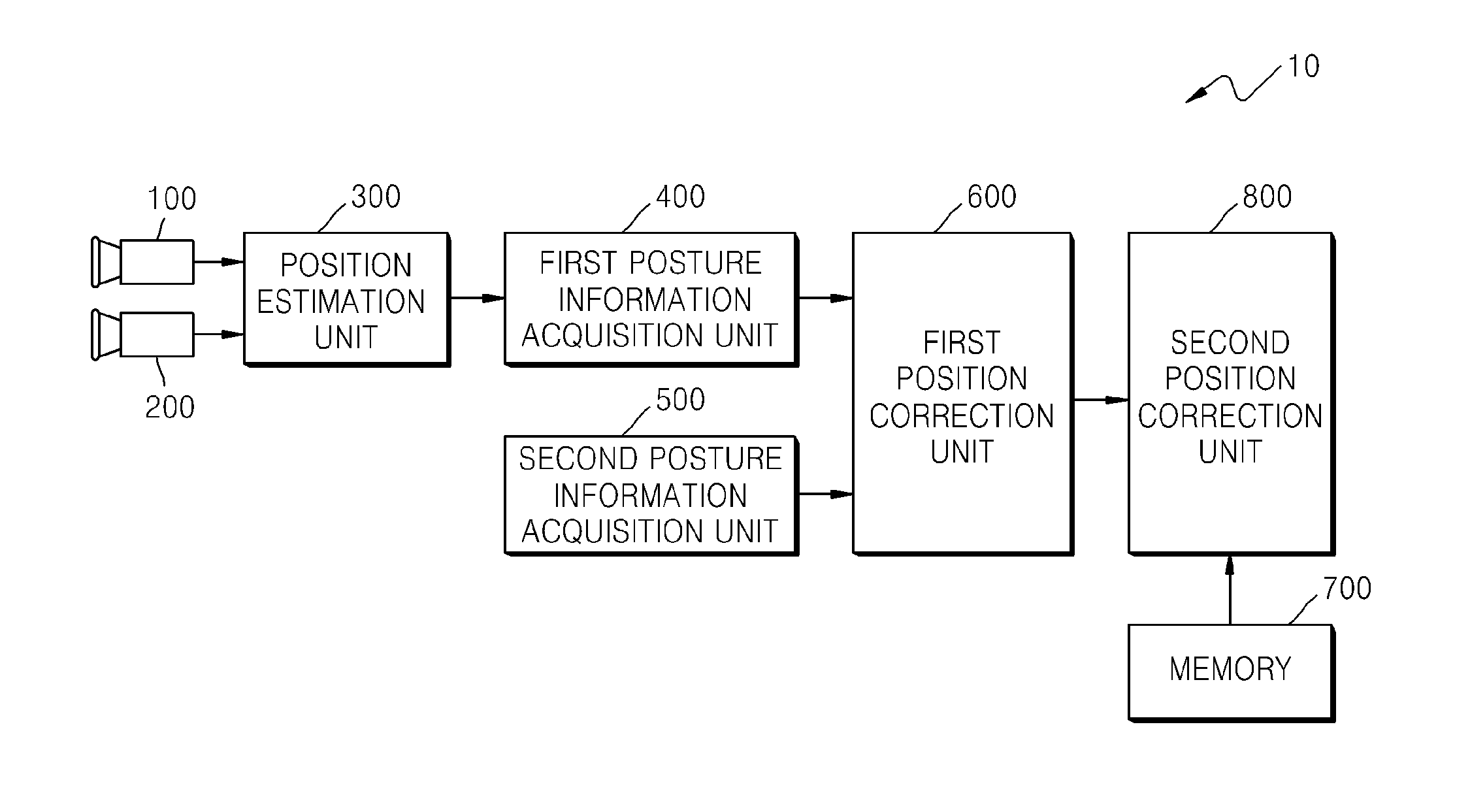 Method and apparatus for estimating position