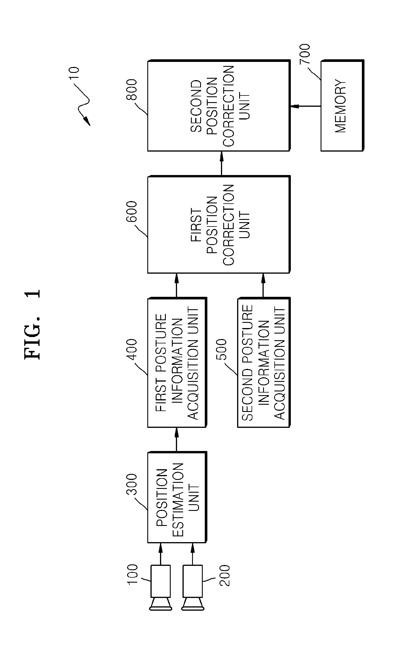 Method and apparatus for estimating position