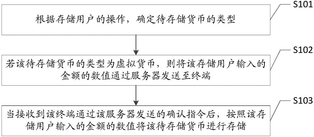 Currency saving method and apparatus