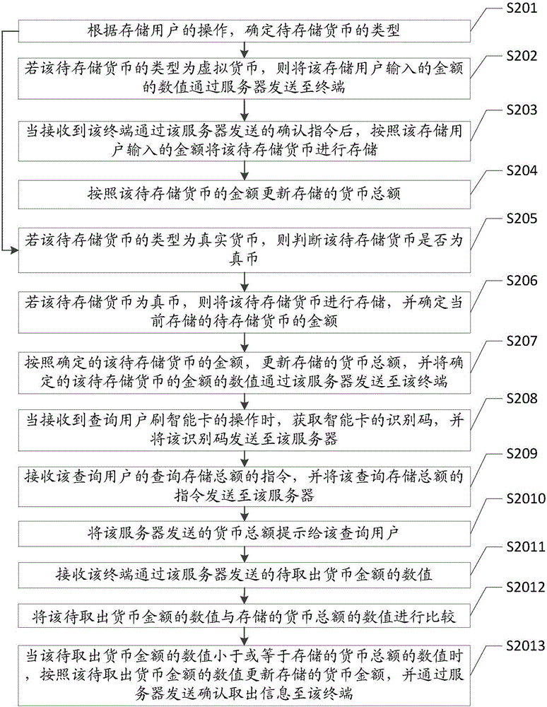 Currency saving method and apparatus