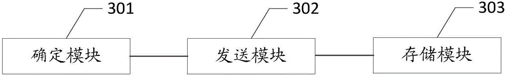 Currency saving method and apparatus