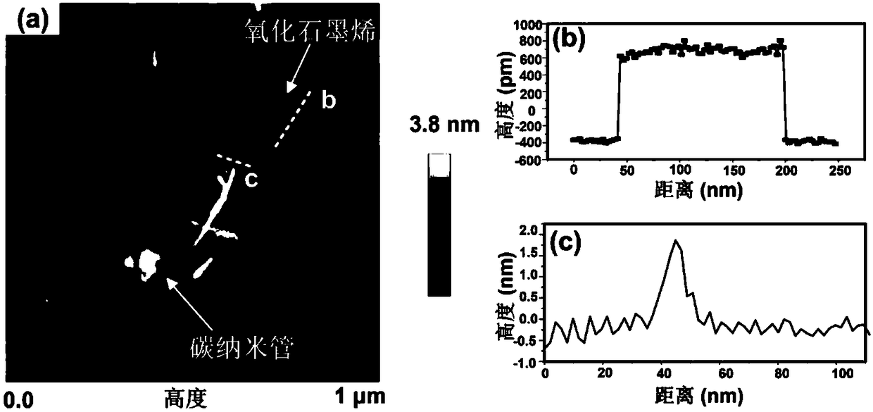 Electromagnetic shielding silicon rubber/graphene/carbon nanotube nano composite material and preparation method thereof