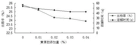 Black rice solid beverage and preparation method thereof