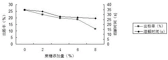 Black rice solid beverage and preparation method thereof