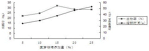 Black rice solid beverage and preparation method thereof