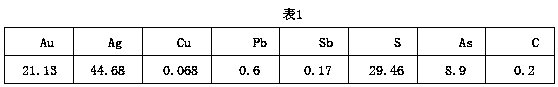 Method for recycling gold and silver from high-arsenic gold concentrate