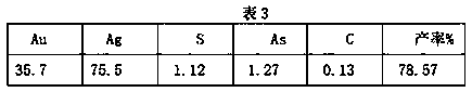 Method for recycling gold and silver from high-arsenic gold concentrate