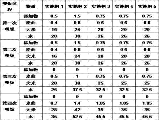 Brewing process of functional fancy huangjiu