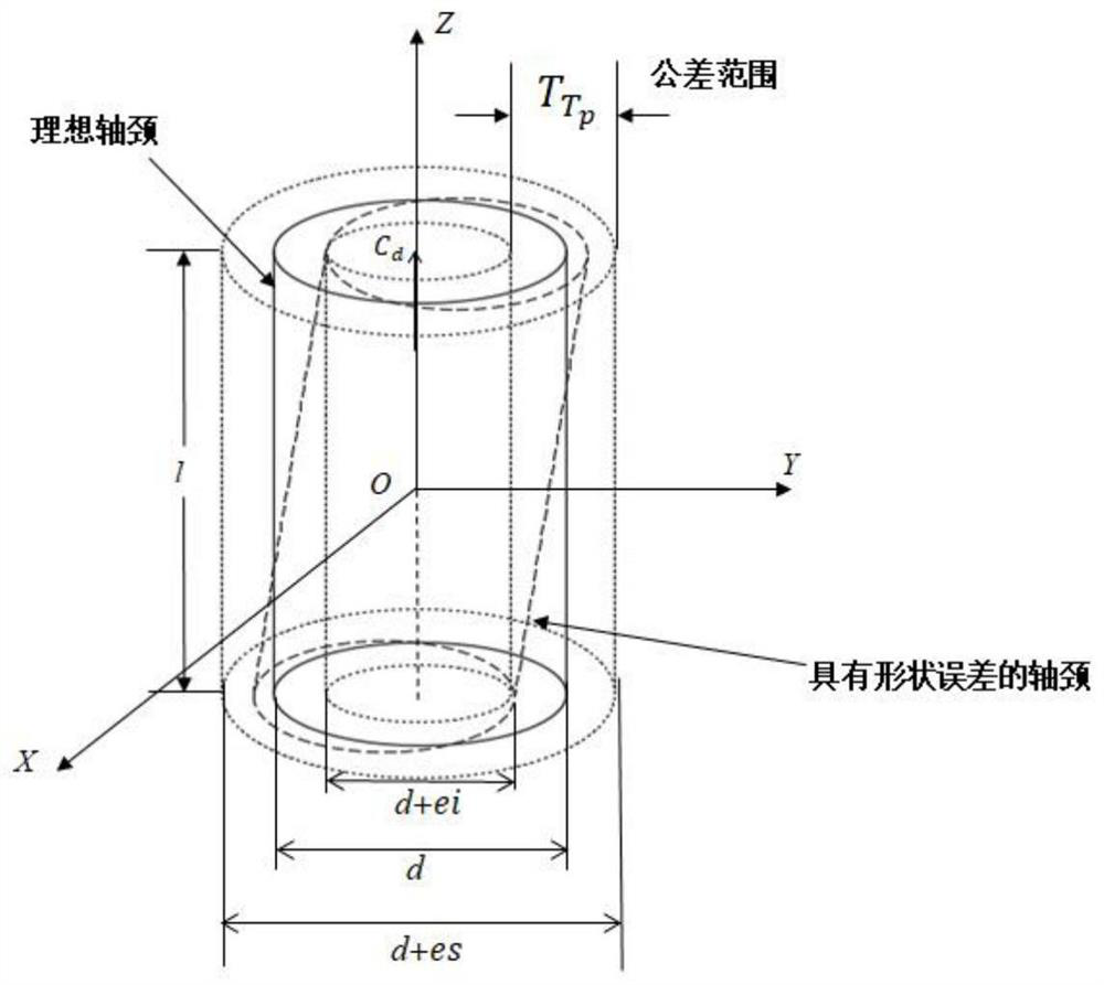 Sliding bearing form and position error modeling method based on SDT theory