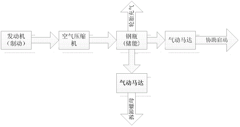 Vehicle starting and braking system